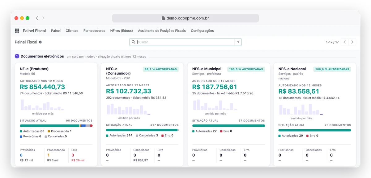 Painel Fiscal do Odoo360 com NF-e, NFC-e e NFS-e autorizadas nos últimos 12 meses